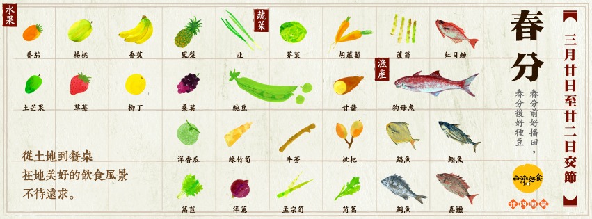 跟著節氣過生活 春分