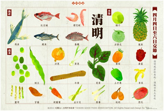 跟著節氣過生活 清明