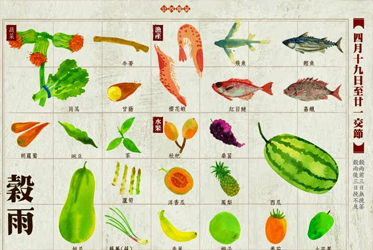《跟著節氣過生活 穀雨》