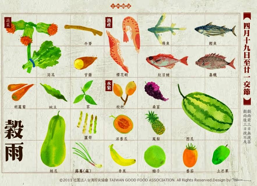 跟著節氣過生活 穀雨