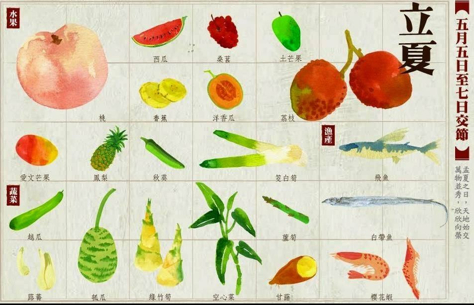 跟著節氣過生活 立夏