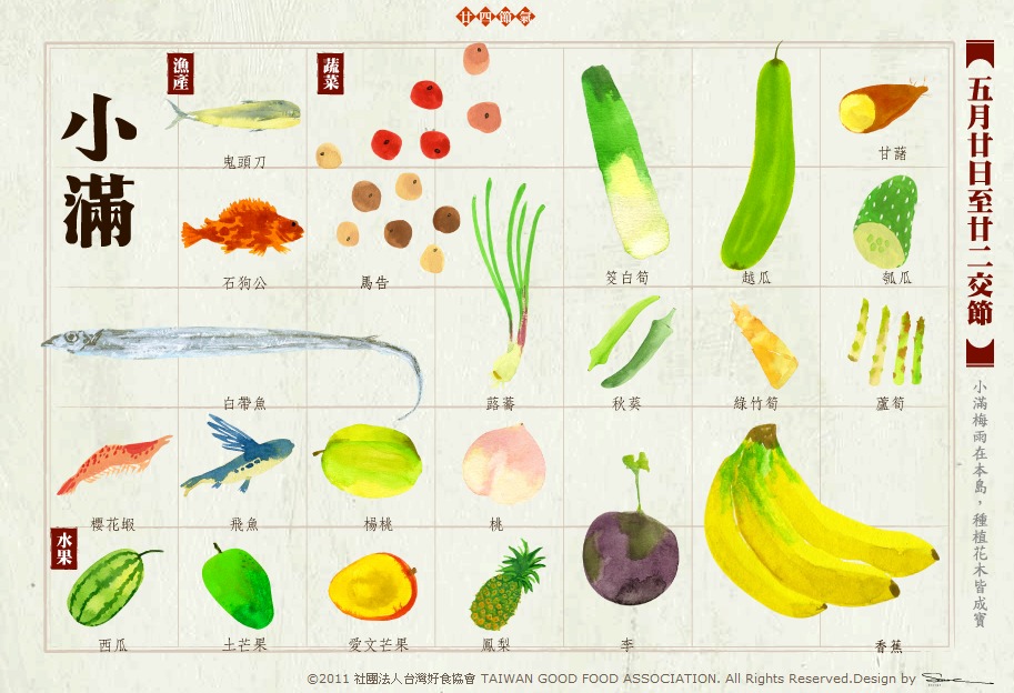 跟著節氣過生活 小滿