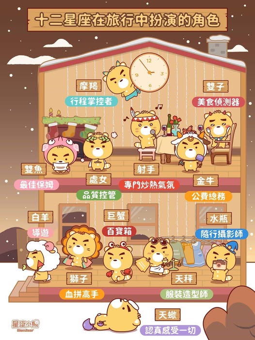 下次應該組12星座一起去旅行